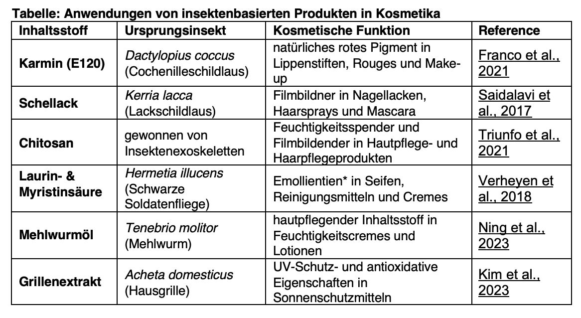 Anwendungen von insektenbasierten Produkten in Kosmetika